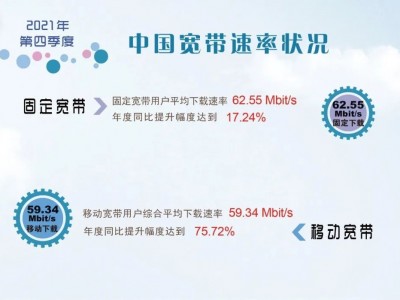 权威发布：最新宽带速率报告 中国电信网速最快！